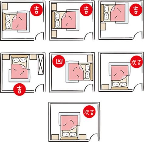 床邊靠牆風水|15個全新臥室床位、家具擺設風水禁忌與破解，附科學解釋與圖文。